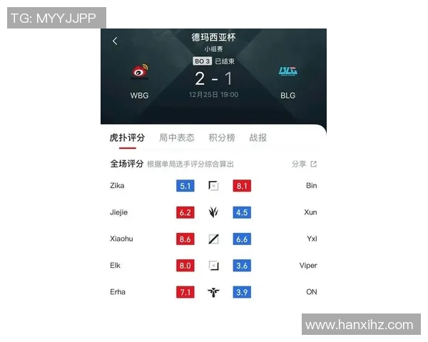 英雄联盟最新节奏排行榜揭晓BLG强势登顶第三名引发热议